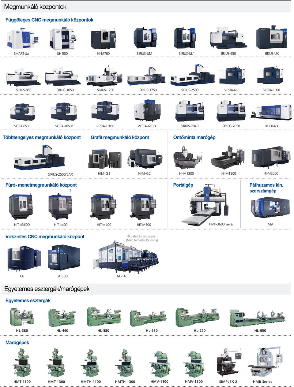 HIM2000 Fúró menetmegmunkáló központ Portálgép Páthuzamos kin. szerszámgép HITα360D HITα0 HITM0 HITM500 HMP3600 széria M9 Vízszintes CNC megmunkáló központ 10 palettás rendszer [Max.