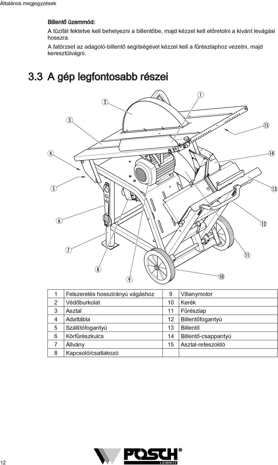 3 A gép legfontosabb részei 3 5 4 4 5 3 6 7 8 9 0 Felszerelés hosszirányú vágáshoz 9 Villanymotor Védőburkolat 0 Kerék 3 Asztal