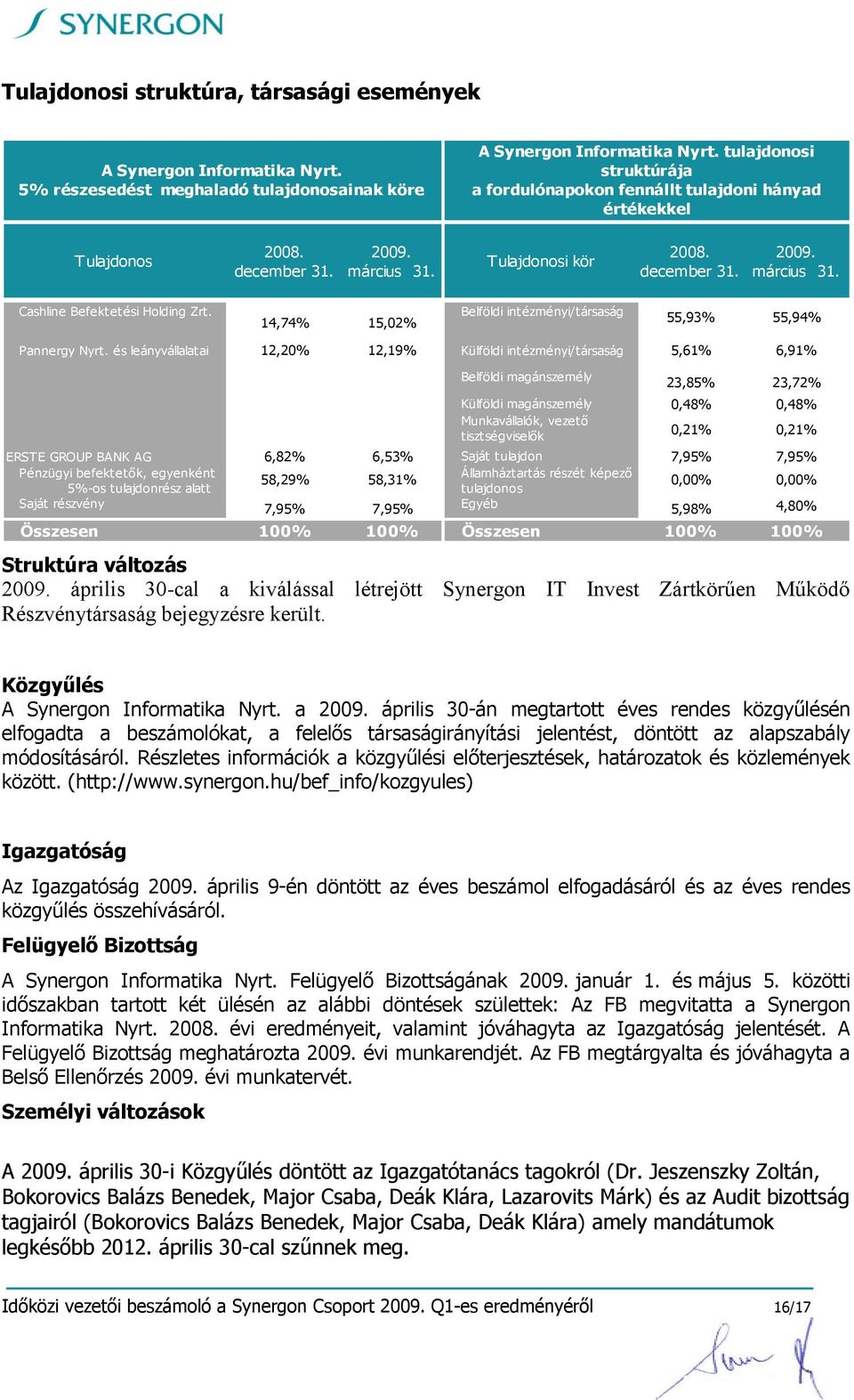 14,74% 15,02% Belföldi intézményi/társaság 55,93% 55,94% Pannergy Nyrt.