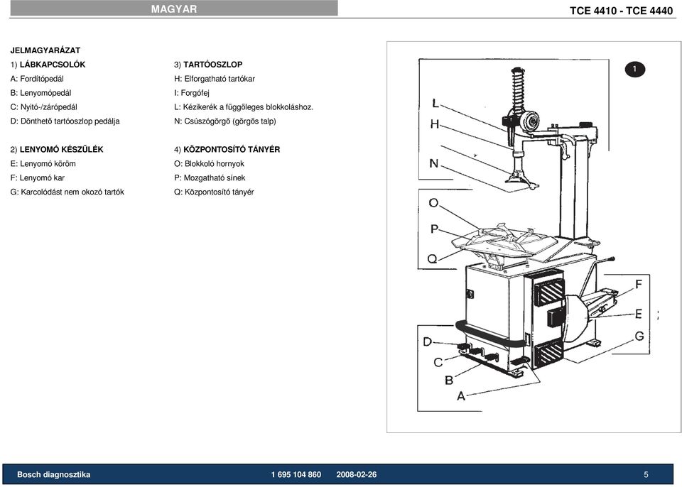 D: Dönthetı tartóoszlop pedálja N: Csúszógörgı (görgıs talp) 2) LENYOMÓ KÉSZÜLÉK 4) KÖZPONTOSÍTÓ TÁNYÉR E: