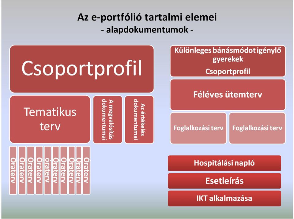 tartalmi