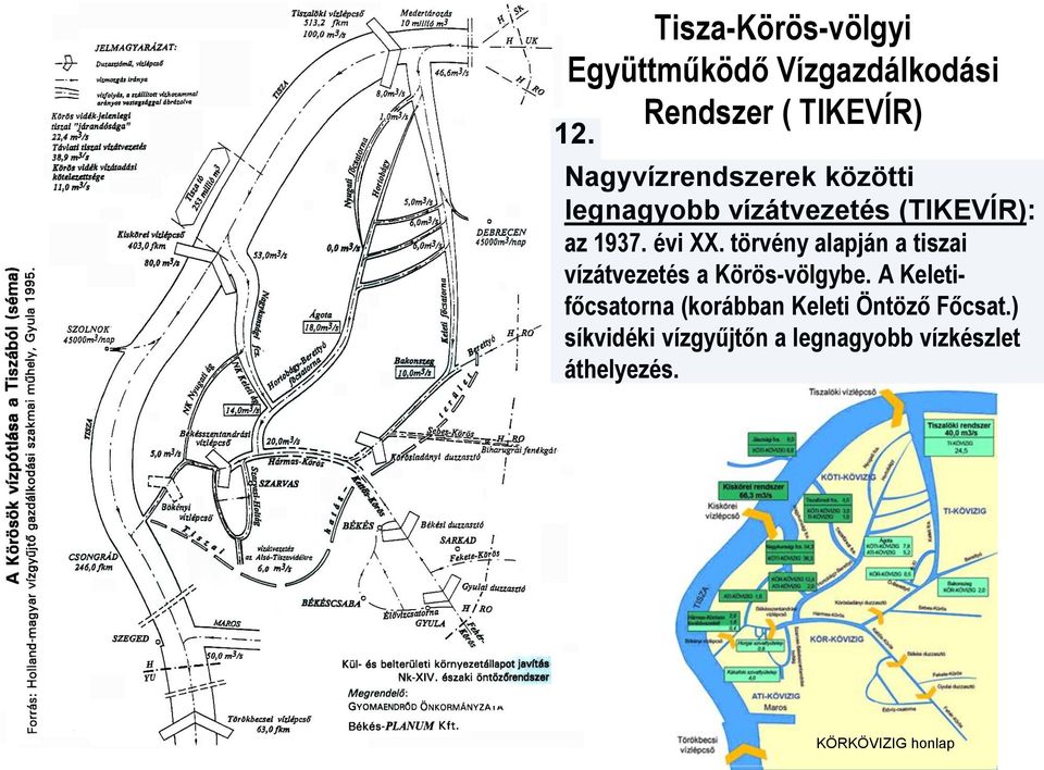 törvény alapján a tiszai vízátvezetés a Körös-völgybe.