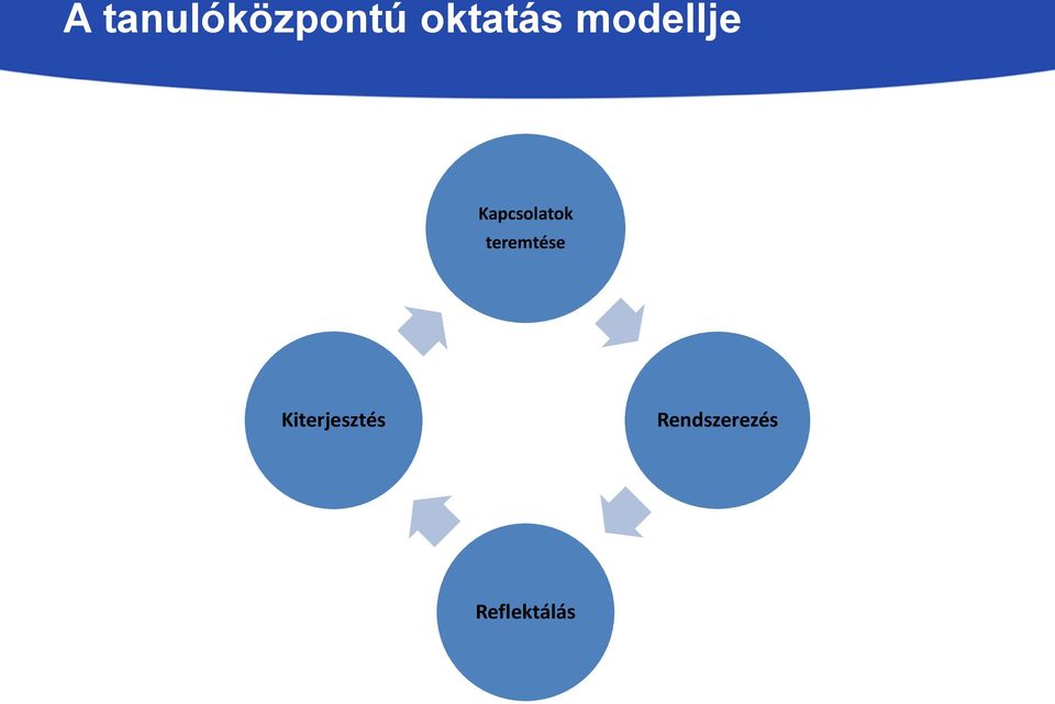 Kapcsolatok teremtése