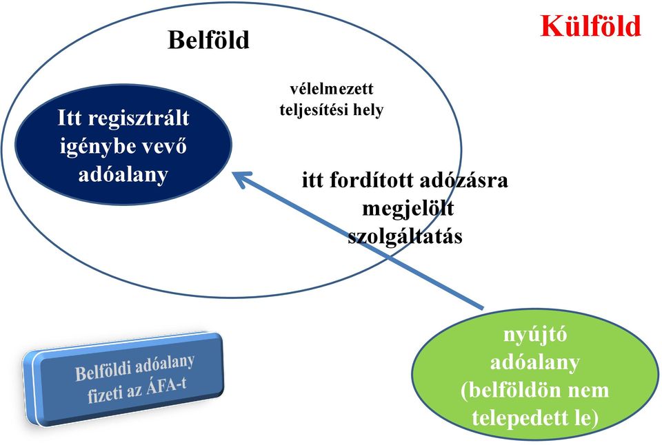 itt fordított adózásra megjelölt