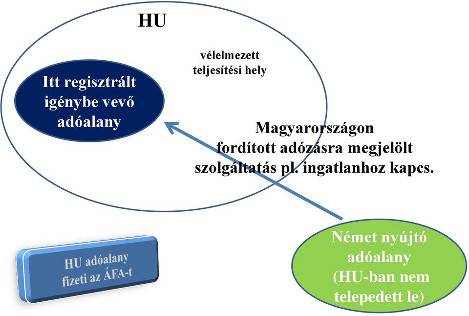 fordított adózásra megjelölt szolgáltatás pl.