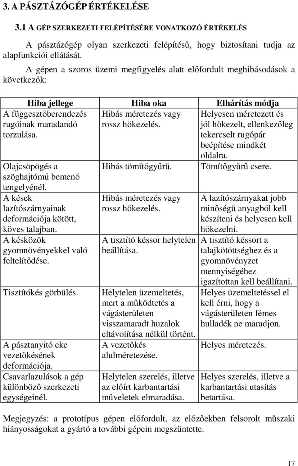 A függesztőberendezés rugóinak maradandó torzulása. Olajcsöpögés a szöghajtómű bemenő tengelyénél. A kések lazítószárnyainak deformációja kötött, köves talajban.