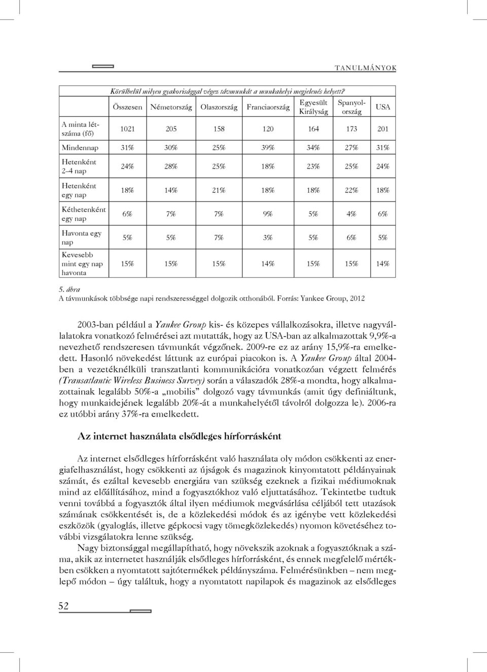 egy nap Havonta egy nap Kevesebb mint egy nap havonta 24% 28% 25% 18% 23% 25% 24% 18% 14% 21% 18% 18% 22% 18% 6% 7% 7% 9% 5% 4% 6% 5% 5% 7% 3% 5% 6% 5% 15% 15% 15% 14% 15% 15% 14% 5.