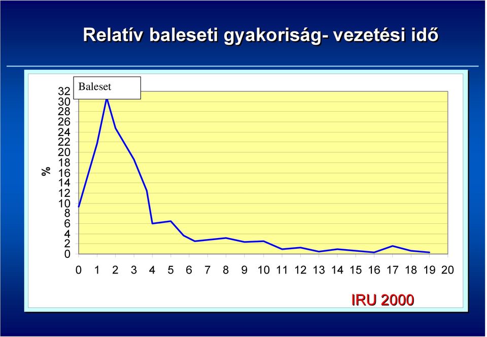 Baleset 0 1 2 3 4 5 6 7 8 9 10 11 12 13 14 15