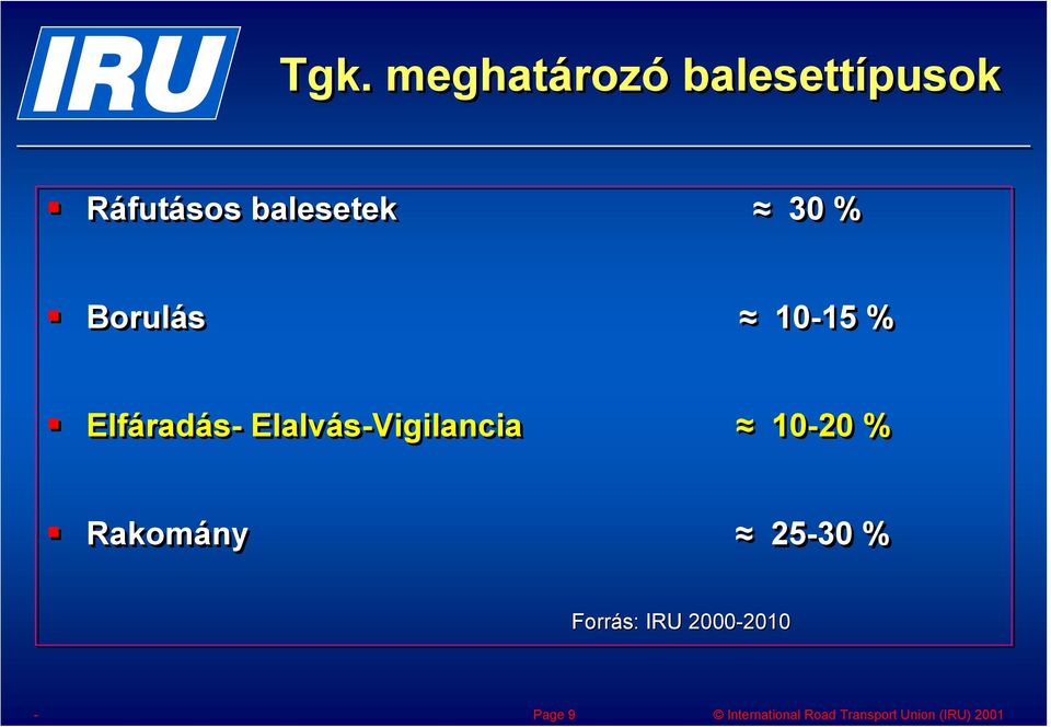 10-20 % Rakomány 25-30 % Forrás: IRU 2000-2010 2010