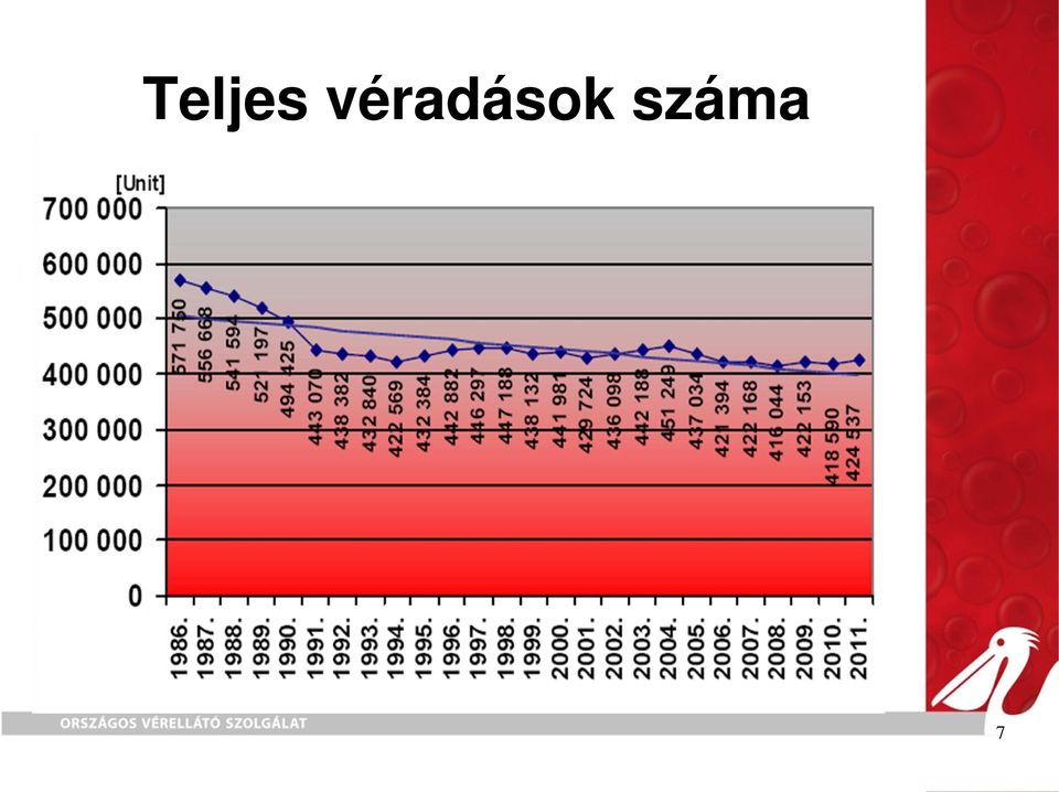 száma 7