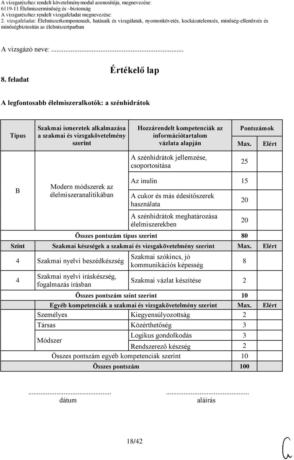 vázlata alapján Pontszámok Max.