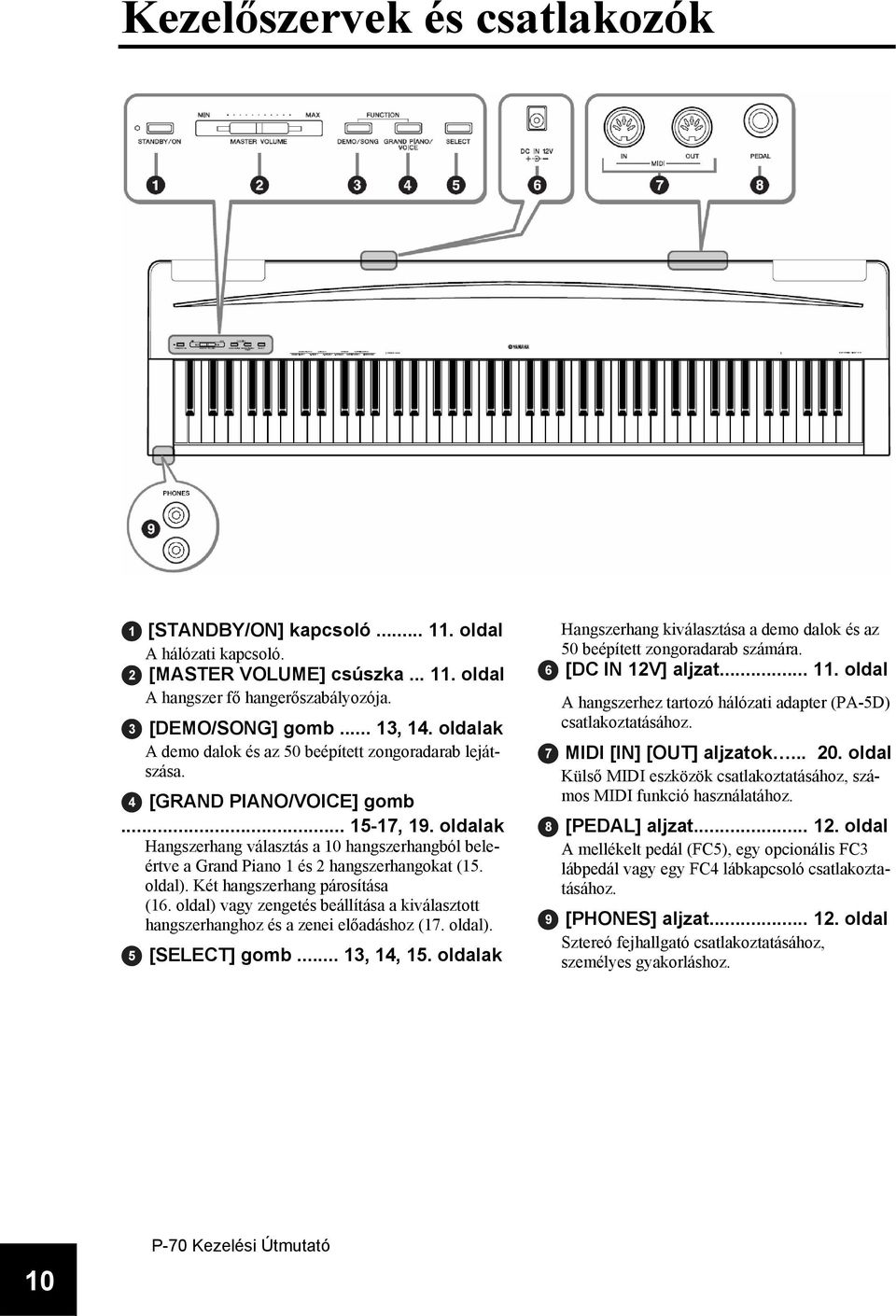 oldalak Hangszerhang választás a 10 hangszerhangból beleértve a Grand Piano 1 és 2 hangszerhangokat (15. oldal). Két hangszerhang párosítása (16.