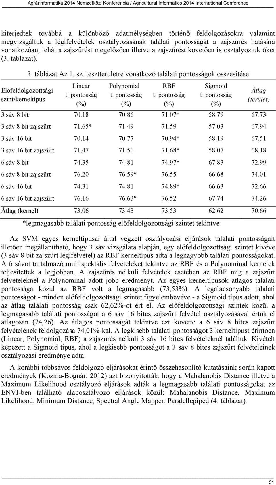 Előfeldolgozottsági szint/kerneltípus 3. táblázat Az 1. sz. tesztterületre vonatkozó találati pontosságok összesítése Linear t. pontosság (%) Polynomial t. pontosság (%) RBF t.