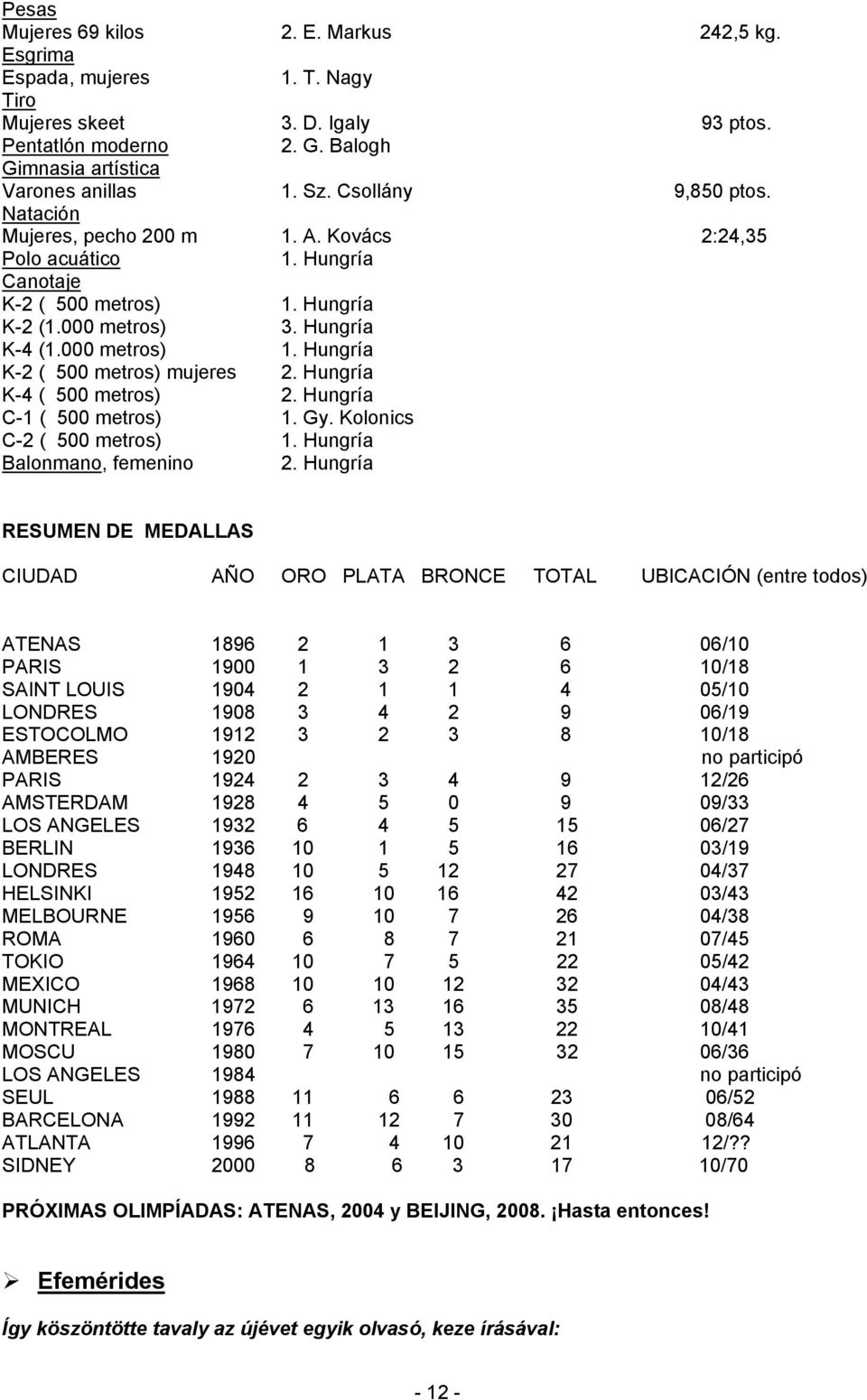 Hungría K-2 ( 500 metros) mujeres 2. Hungría K-4 ( 500 metros) 2. Hungría C-1 ( 500 metros) 1. Gy. Kolonics C-2 ( 500 metros) 1. Hungría Balonmano, femenino 2.