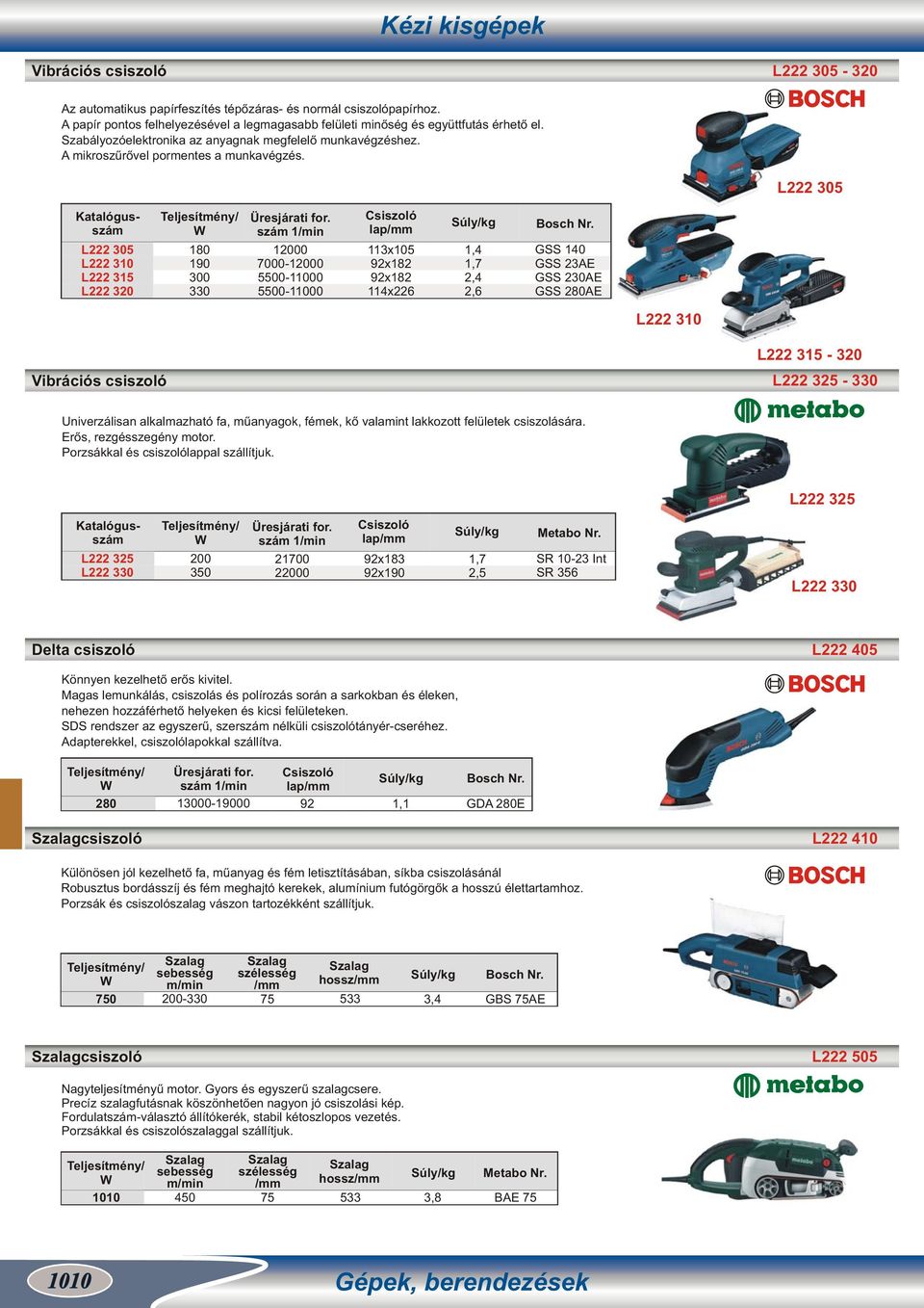 L222 305 L222 305 L222 310 L222 315 L222 320 180 190 300 330 12000 7000-12000 0-11000 0-11000 Csiszoló lap/mm 113x105 92x182 92x182 114x226 2,4 2,6 GSS 140 GSS 23AE GSS 230AE GSS 280AE L222 310 L222
