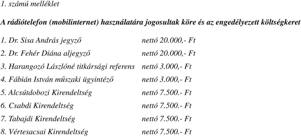 Harangozó Lászlóné titkársági referens nettó 3.000,- Ft 4. Fábián István műszaki ügyintéző nettó 3.000,- Ft 5.