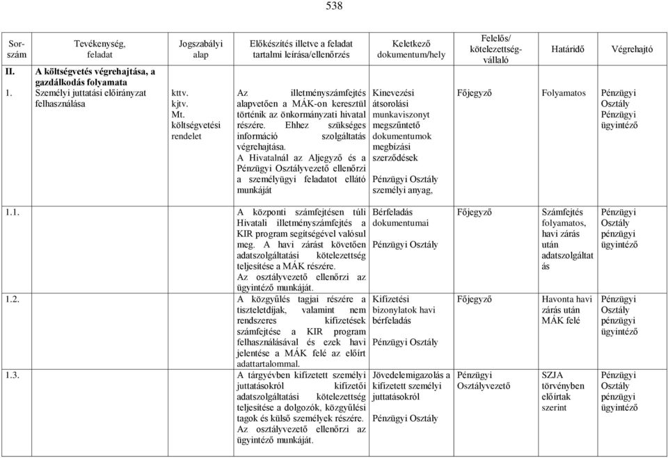 A Hivatalnál az Aljegyző és a vezető ellenőrzi a személyügyi ot ellátó munkáját Kinevezési átsorolási munkaviszonyt megszűntető dokumentumok megbízási szerződések személyi anyag, 1.