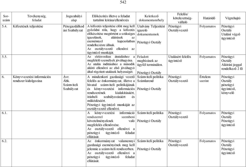 Az utalás indításához a második aláíró ellenőrzi az első jóváhagyó által rögzített utalások helyességét. 6. Könyvvezetési információs rendszer kidolgozása Ábk.