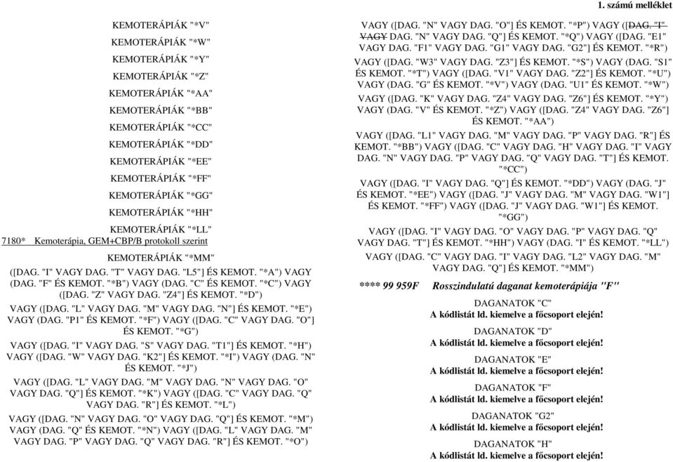 "*B") VAGY (DAG. "C" ÉS KEMOT. "*C") VAGY ([DAG. "Z" VAGY DAG. "Z4"] ÉS KEMOT. "*D") VAGY ([DAG. "L" VAGY DAG. "M" VAGY DAG. "N"] ÉS KEMOT. "*E") VAGY (DAG. "P1" ÉS KEMOT. "*F") VAGY ([DAG.