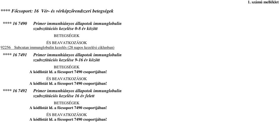 kezelése 9-16 év között A kódlistát ld. a fıcsoport 7490 csoportjában!