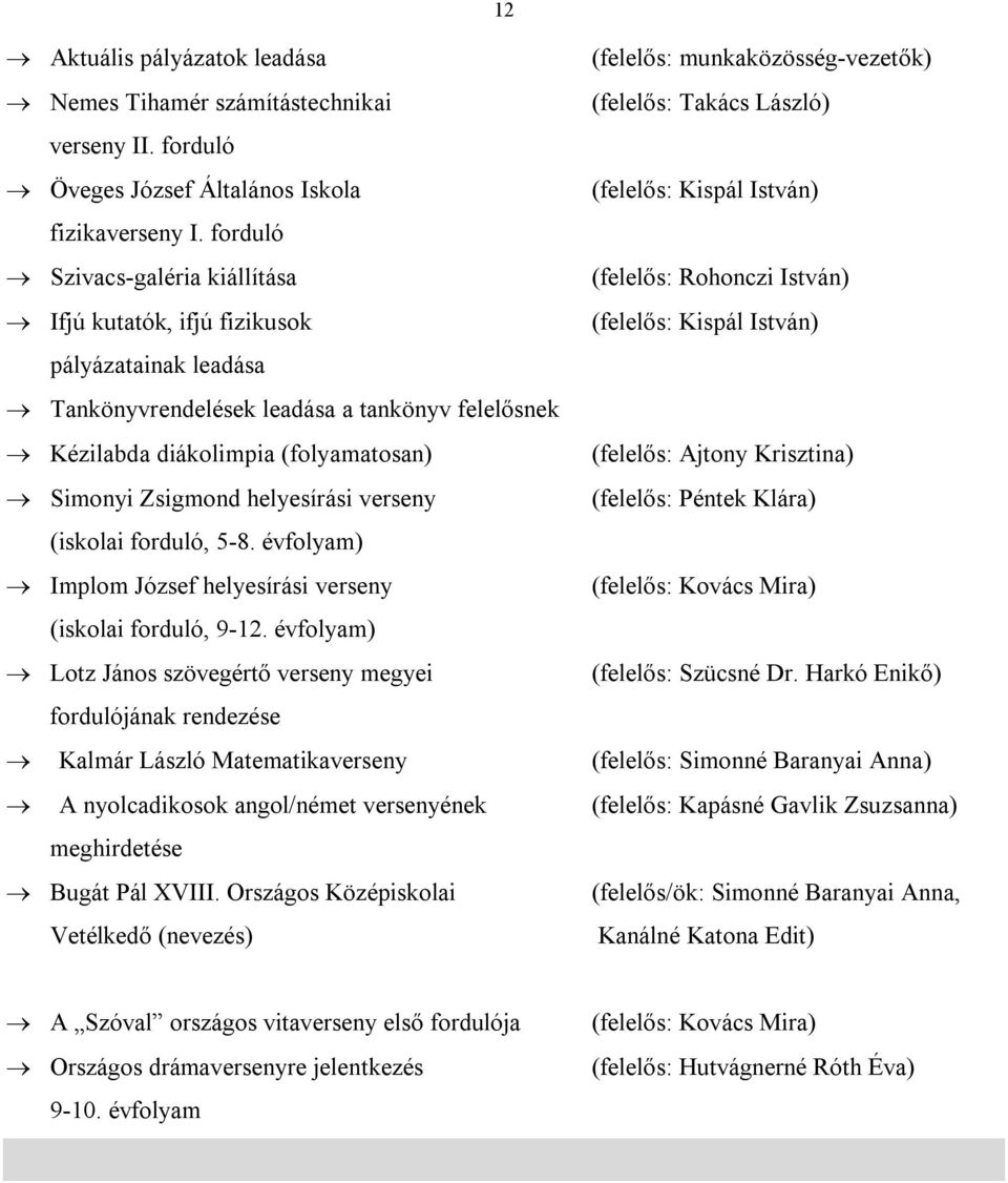 forduló Szivacs-galéria kiállítása (felelős: Rohonczi István) Ifjú kutatók, ifjú fizikusok (felelős: Kispál István) pályázatainak leadása Tankönyvrendelések leadása a tankönyv felelősnek Kézilabda