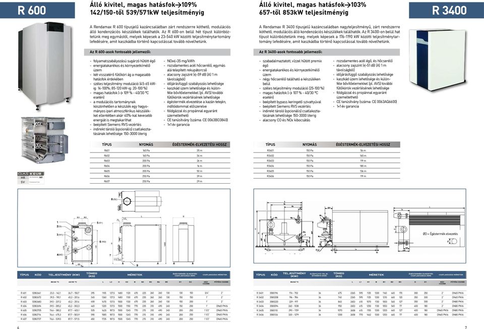 Az R 600-on belül hét típust különböztetünk meg egymástól, melyek képesek a 2-540 kw közötti teljesítménytartomány lefedésére, amit kaszkádba történő kapcsolással tovább növelhetünk.