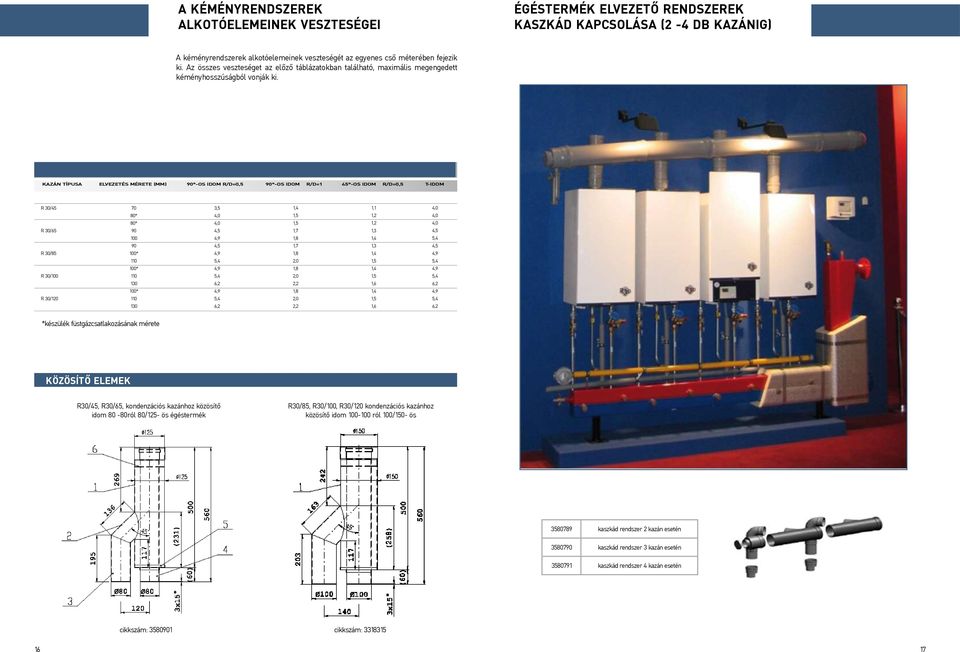 kazán típusa elvezetés mérete () -os idom R/D=0,5 -os idom R/D=1 45 -os idom R/D=0,5 T-idom R 0/45 R 0/65 R 0/85 R 0/100 R 0/120 70 80* 80* 100 100* 110 100* 110 10 100* 110 10,5 4,0 4,0 4,5 4,5 6,2