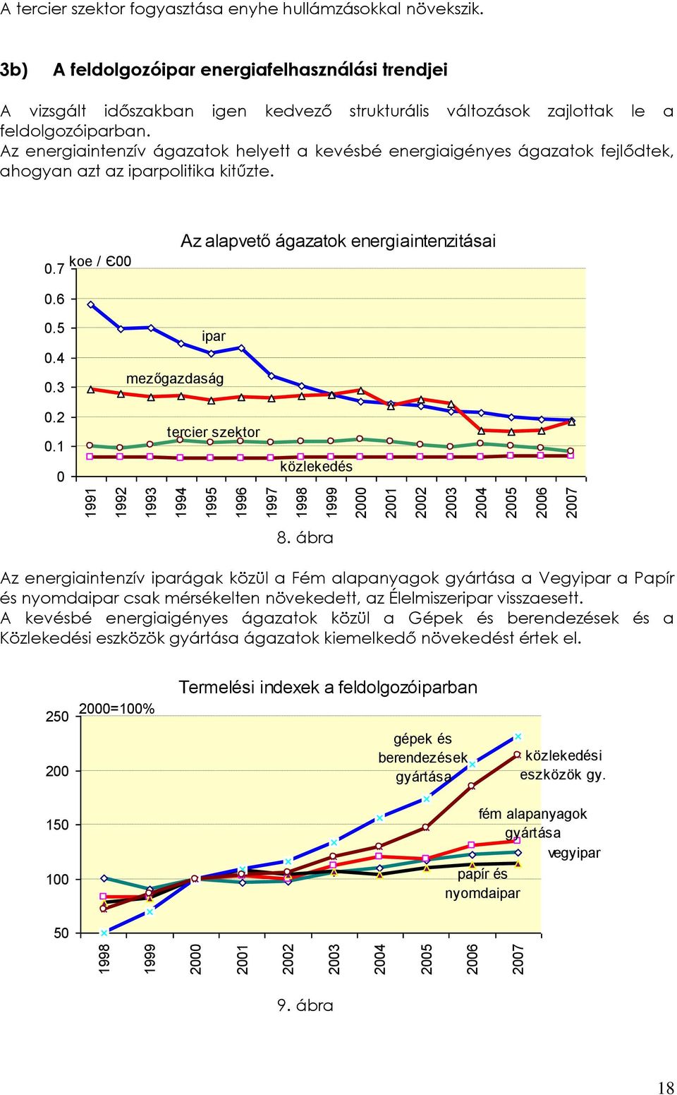 Az energiaintenzív ágazatok helyett a kevésbé energiaigényes ágazatok fejlődtek, ahogyan azt az iparpolitika kitűzte. koe / Є00 0.7 Az alapvető ágazatok energiaintenzitásai 0.6 0.5 0.4 0.3 0.2 0.