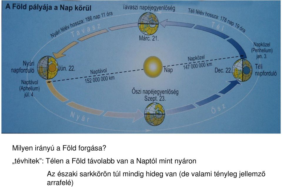 Naptól mint nyáron Az északi sarkkörön