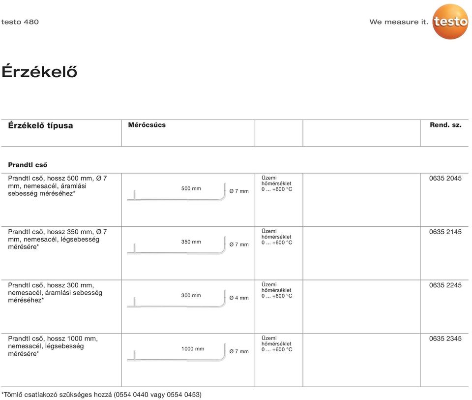 .. +600 C 0635 2145 Prandtl cső, hossz 300 mm, nemesacél, áramlási sebesség méréséhez* 300 mm Ø 4 mm Üzemi hőmérséklet 0.