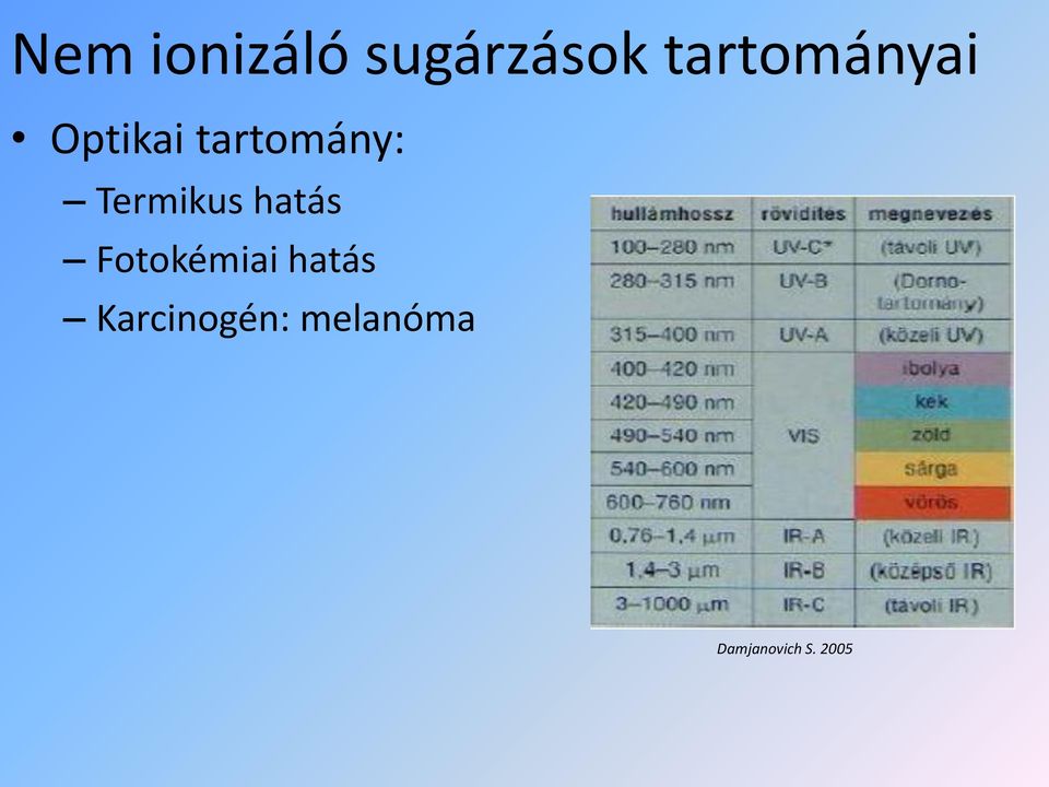 Termikus hatás Fotokémiai hatás