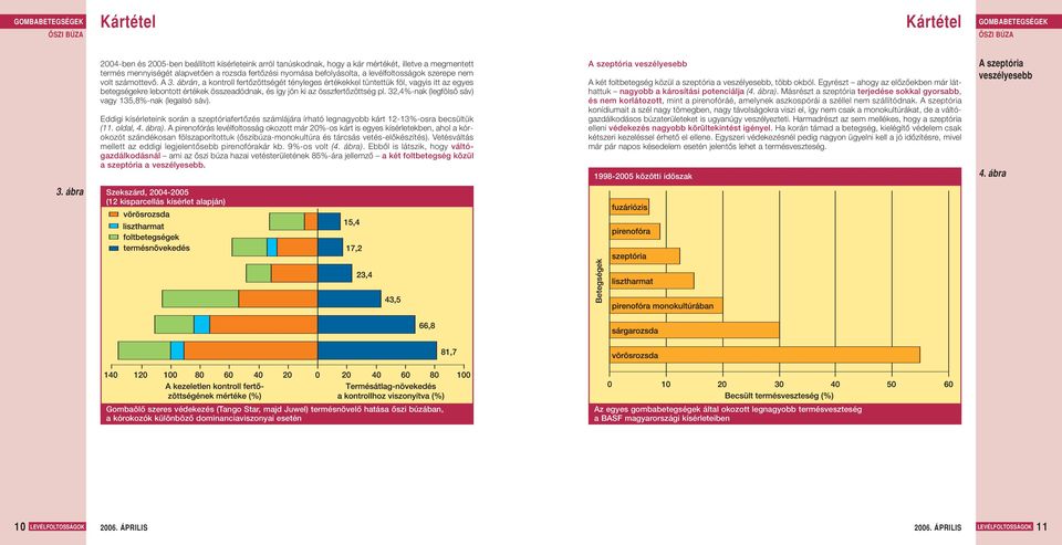 ábrán, a kontroll fertôzöttségét tényleges értékekkel tüntettük föl, vagyis itt az egyes betegségekre lebontott értékek összeadódnak, és így jön ki az összfertôzöttség pl.