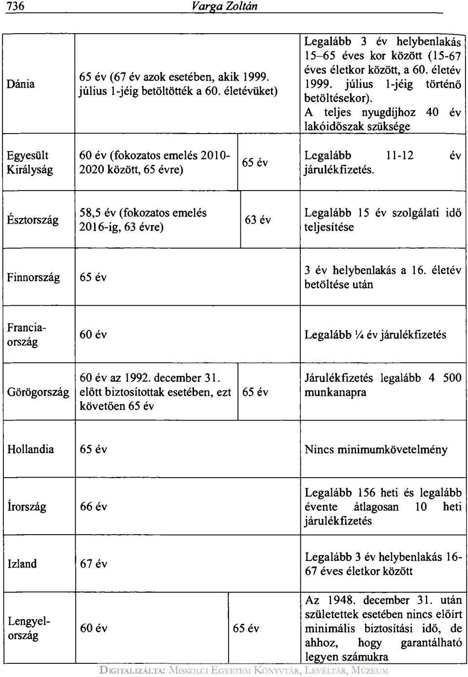 A teljes nyugdíjhoz 40 év lakóidőszak szüksége Egyesült Királyság 60 év (fokozatos emelés 2010-2020 között, 65 évre) 65 év Legalább 11-12 év járulékfizetés.