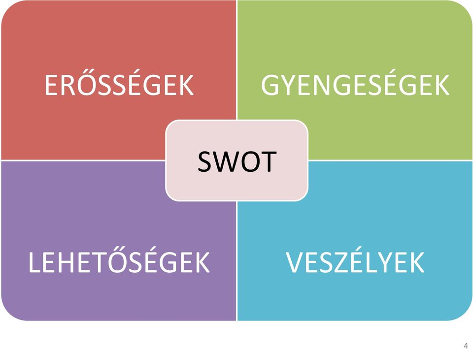 SWOT