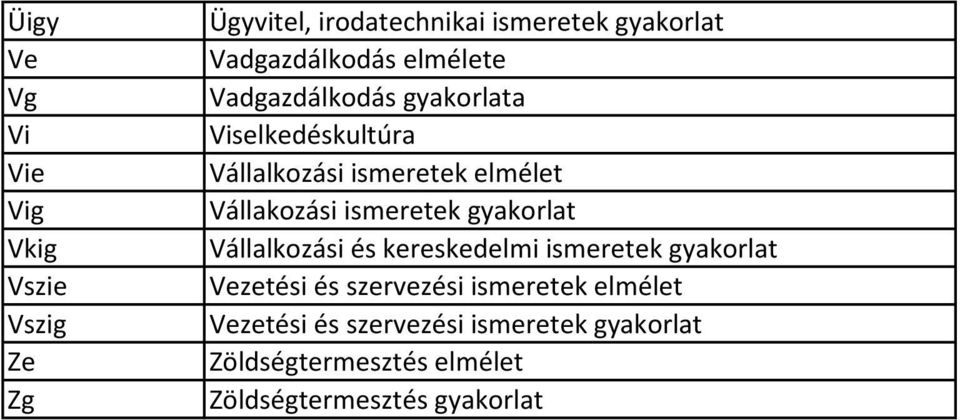 Vállakozási ismeretek gyakorlat Vállalkozási és kereskedelmi ismeretek gyakorlat Vezetési és