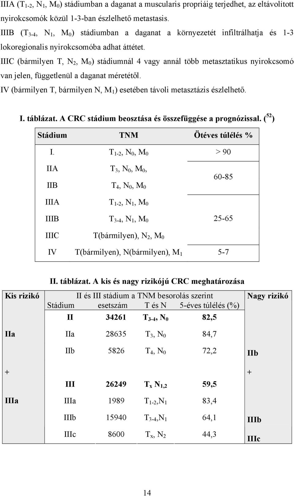 IIIC (bármilyen T, N 2, M 0 ) stádiumnál 4 vagy annál több metasztatikus nyirokcsomó van jelen, függetlenül a daganat méretétől.