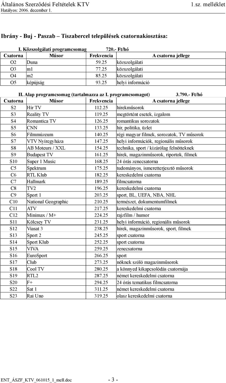 25 régi magyar filmek, sorozatok, TV műsorok S7 VTV Nyíregyháza 147.25 helyi információk, regionális műsorok S8 AB Moteurs / XXL 154.25 technika, sport / kizárólag felnötteknek S9 Budapest TV 161.