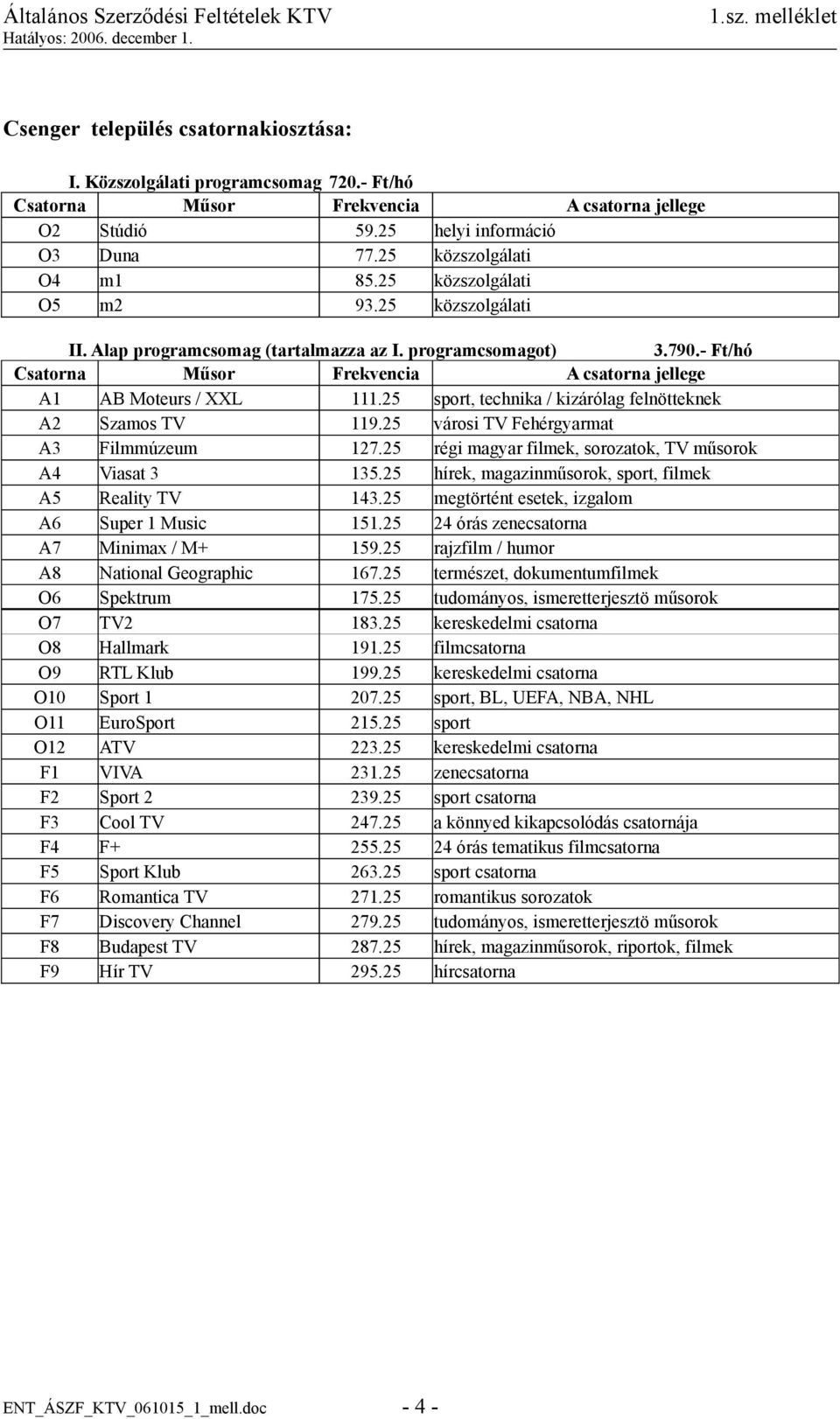 25 hírek, magazinműsorok, sport, filmek A5 Reality TV 143.25 megtörtént esetek, izgalom A6 Super 1 Music 151.25 24 órás zenecsatorna A7 Minimax / M+ 159.25 rajzfilm / humor A8 National Geographic 167.