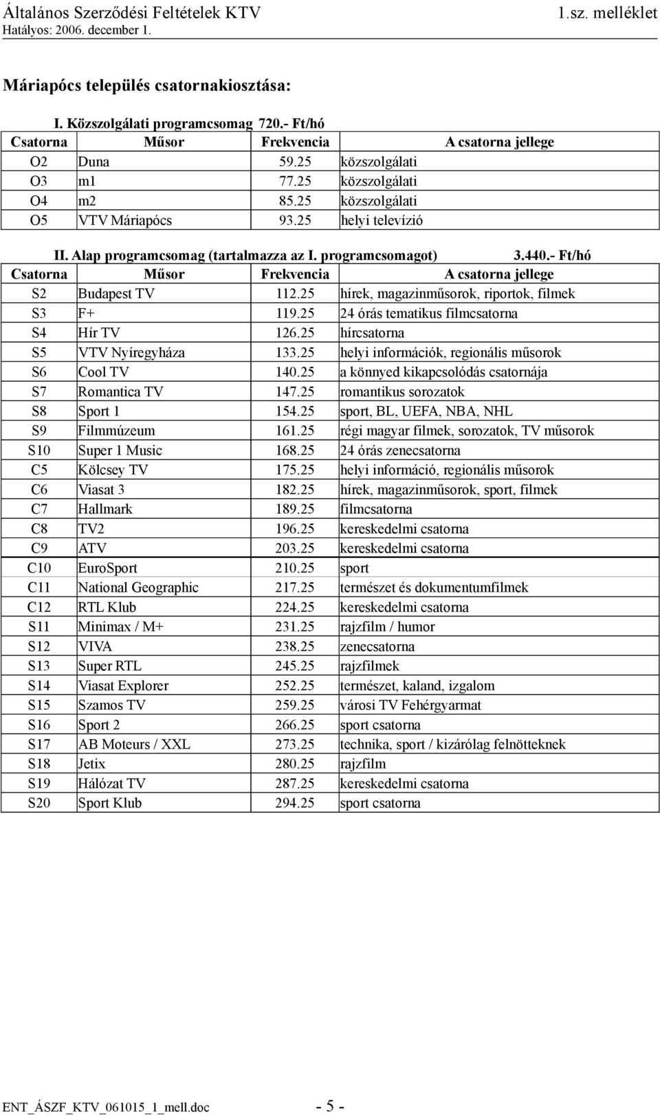 25 a könnyed kikapcsolódás csatornája S7 Romantica TV 147.25 romantikus sorozatok S8 Sport 1 154.25 sport, BL, UEFA, NBA, NHL S9 Filmmúzeum 161.