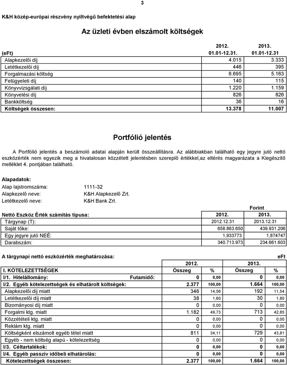 7 Portfólió jelentés A Portfólió jelentés a beszámoló adatai alapján került összeállításra.