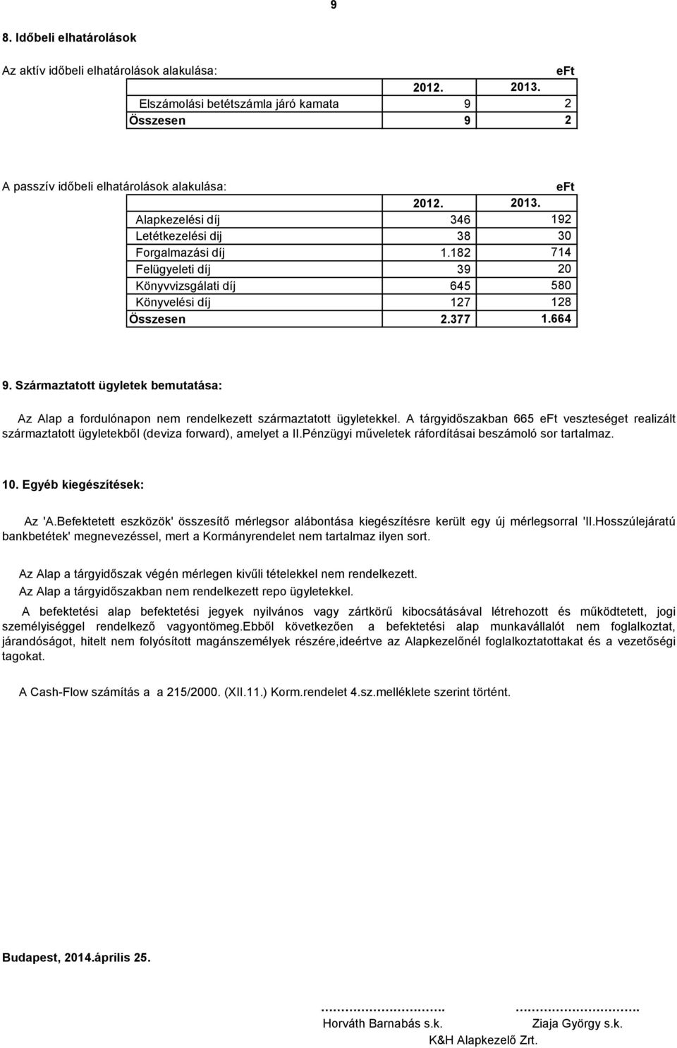 Származtatott ügyletek bemutatása: Az Alap a fordulónapon nem rendelkezett származtatott ügyletekkel.