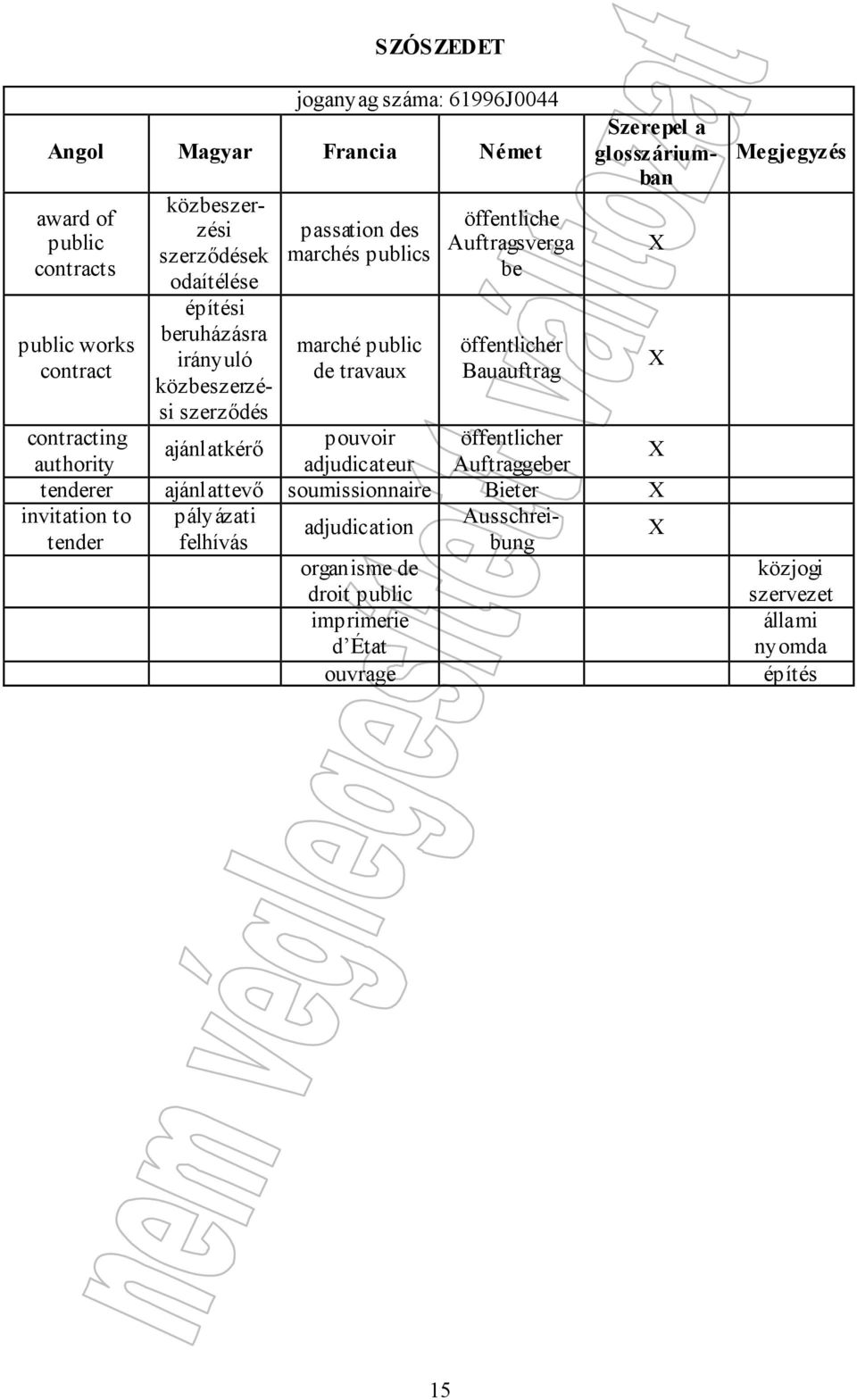 Szerepel a glosszáriumban contracting ajánlatkérő pouvoir öffentlicher X authority adjudicateur Auftraggeber tenderer ajánlattevő soumissionnaire Bieter X