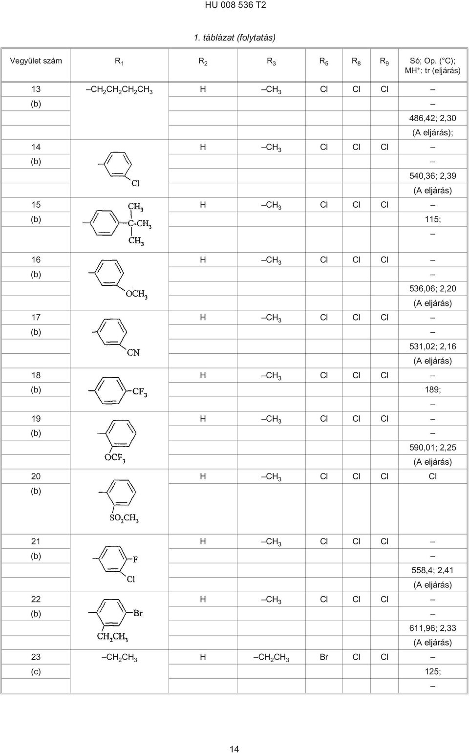 3 Cl Cl Cl (b) 115; 16 H CH 3 Cl Cl Cl (b) 536,06; 2,20 (A eljárás) 17 H CH 3 Cl Cl Cl (b) 531,02; 2,16 (A eljárás) 18 H CH 3 Cl Cl Cl (b) 189; 19