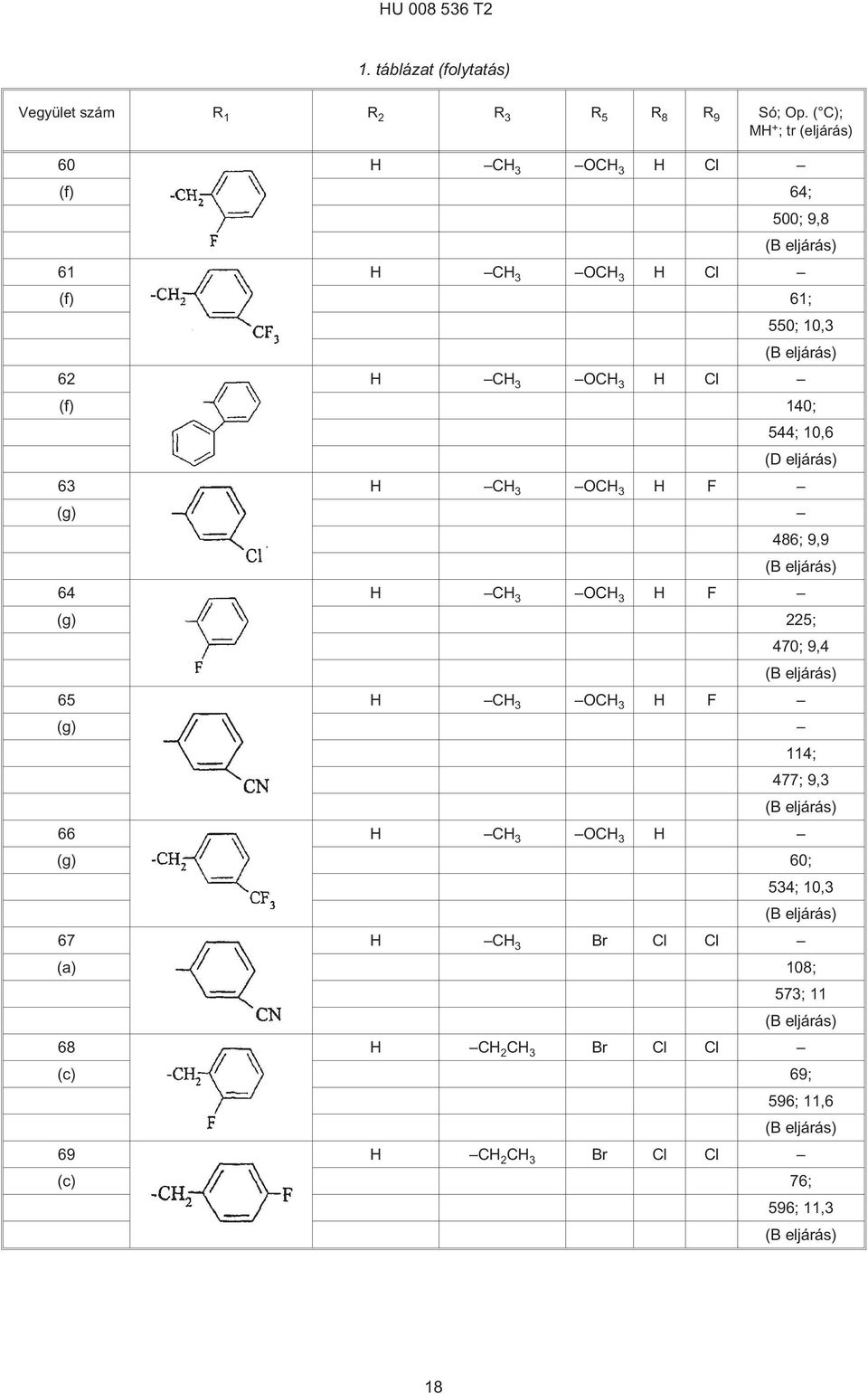 544; 10,6 (D eljárás) 63 H CH 3 OCH 3 H F (g) 486; 9,9 64 H CH 3 OCH 3 H F (g) 225; 470; 9,4 65 H CH 3 OCH 3 H F (g) 114;