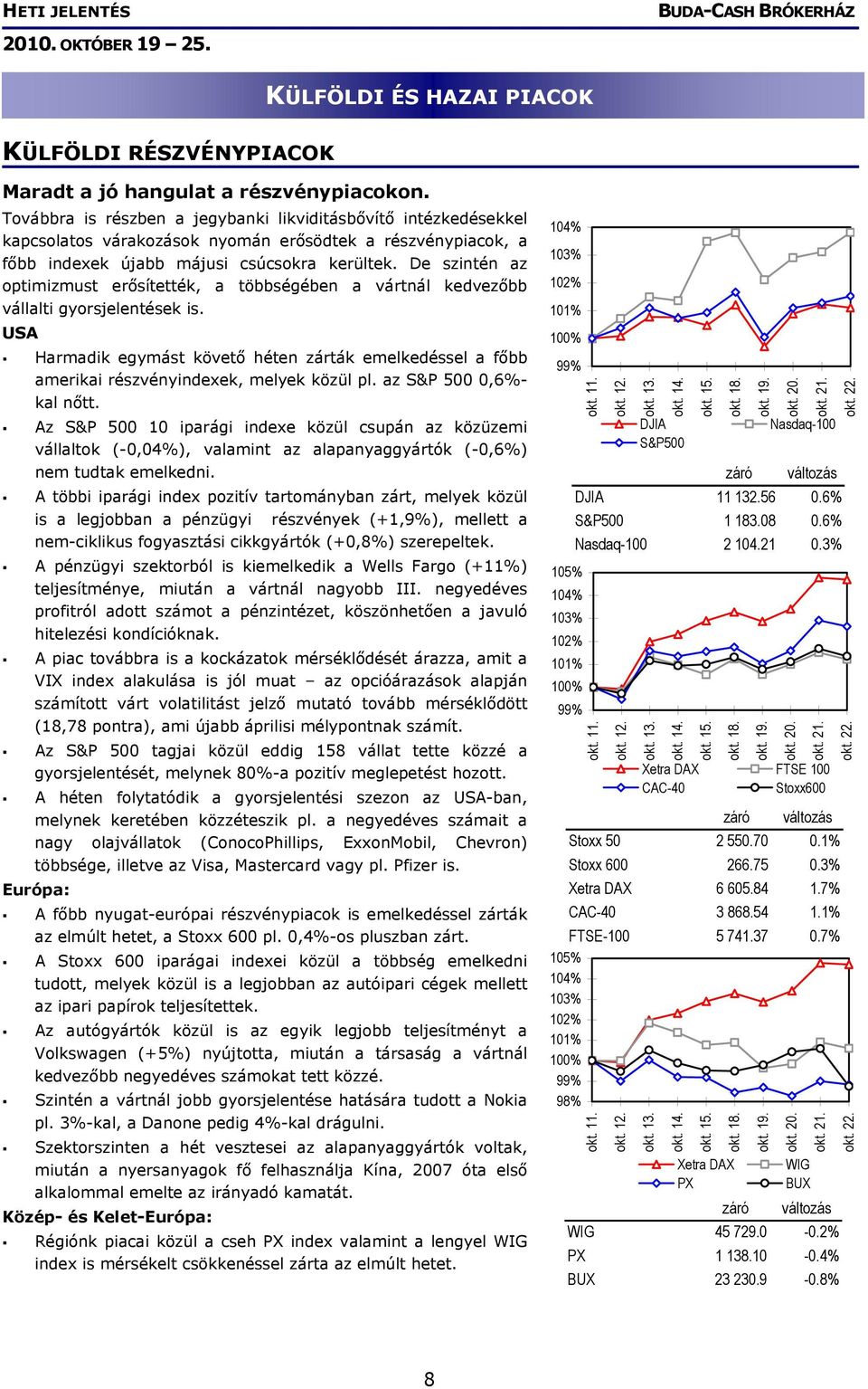 De szintén az optimizmust erősítették, a többségében a vártnál kedvezőbb vállalti gyorsjelentések is.