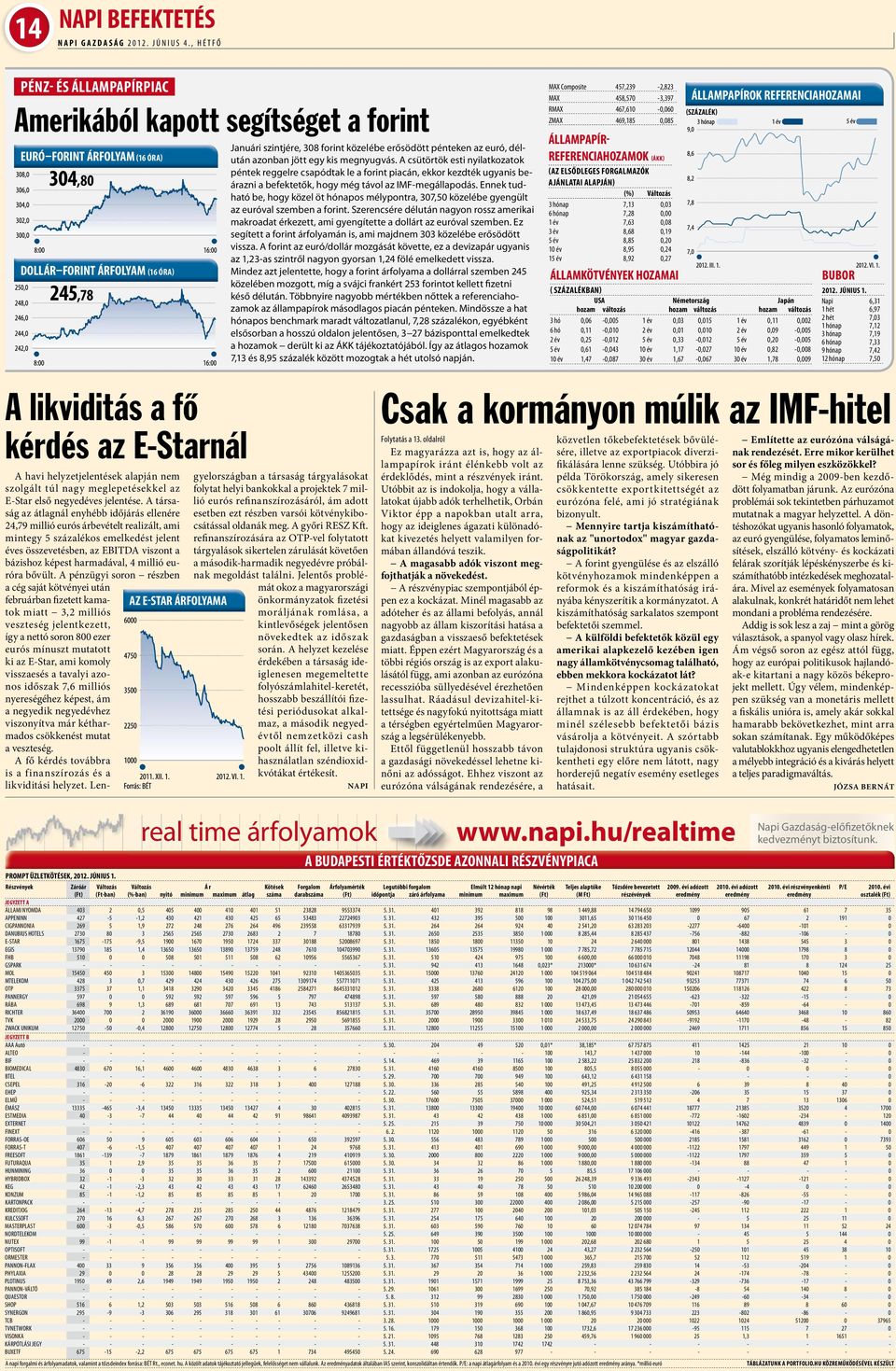 A csütörtök esti nyilatkozatok péntek reggelre csapódtak le a forint piacán, ekkor kezdték ugyanis beárazni a befektetők, hogy még távol az IMF-megállapodás.