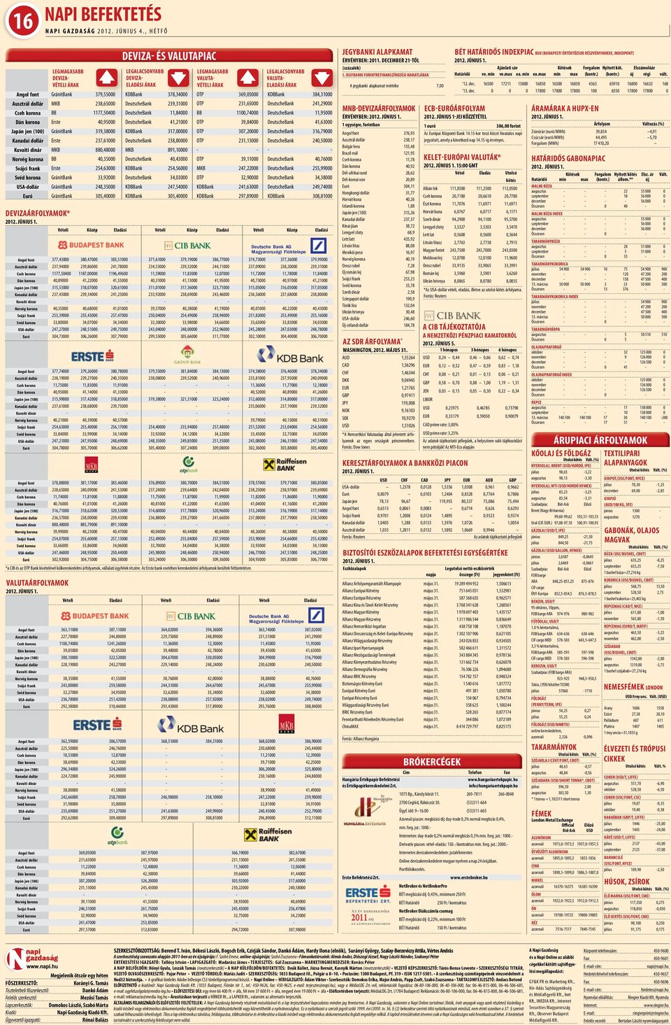 Angol font Ausztrál dollár Cseh korona Dán korona Japán jen (100) Kanadai dollár Kuvaiti dinár Norvég korona Svájci frank Svéd korona USA-dollár Euró Angol font Ausztrál dollár Cseh korona Dán korona