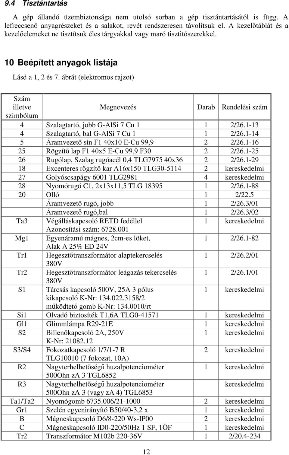 és 7. ábrát (elektromos rajzot) Szám illetve Megnevezés Darab Rendelési szám szimbólum 4 Szalagtartó, jobb G-AlSi 7 Cu 1 1 2/26.1-13 4 Szalagtartó, bal G-AlSi 7 Cu 1 1 2/26.