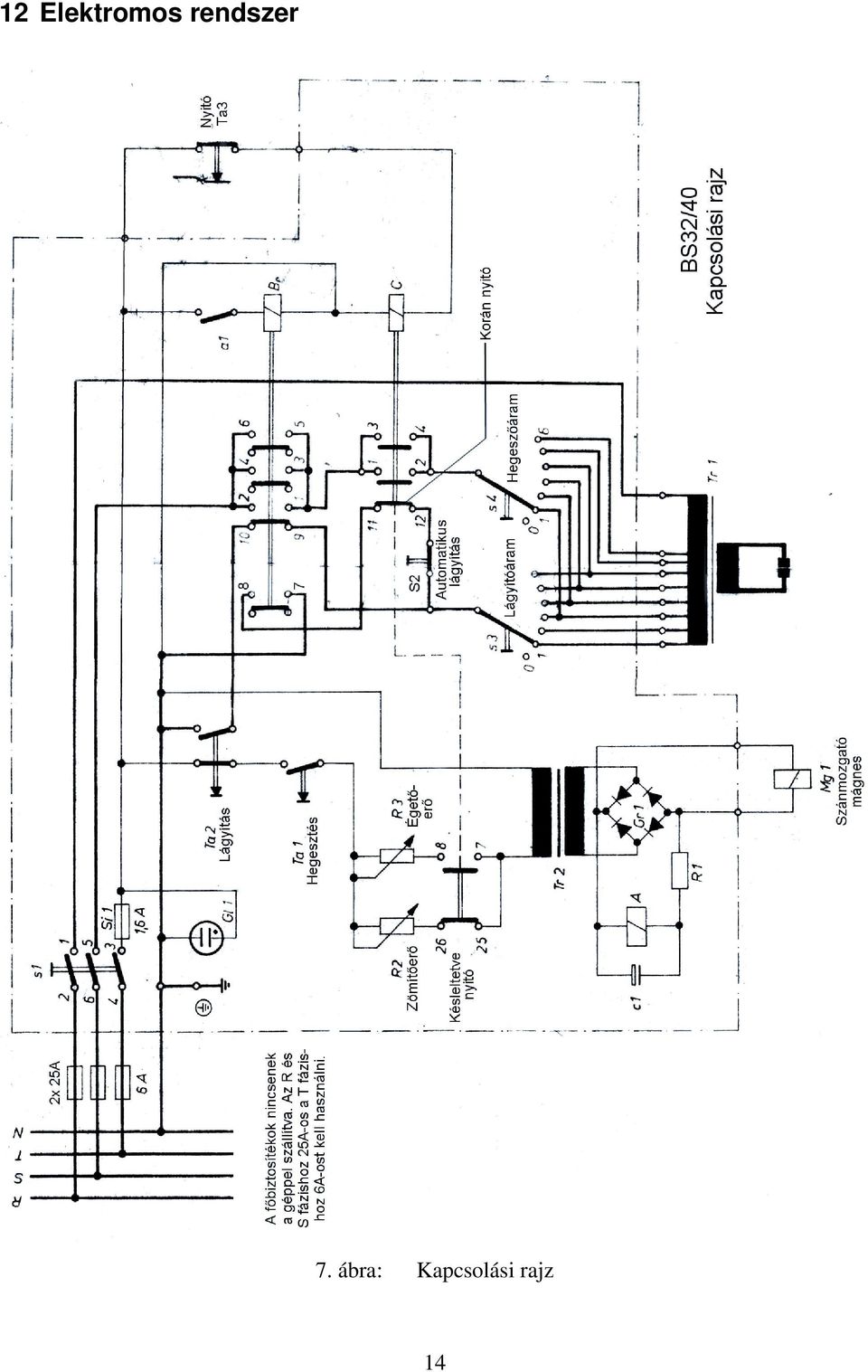 rendszer 7.