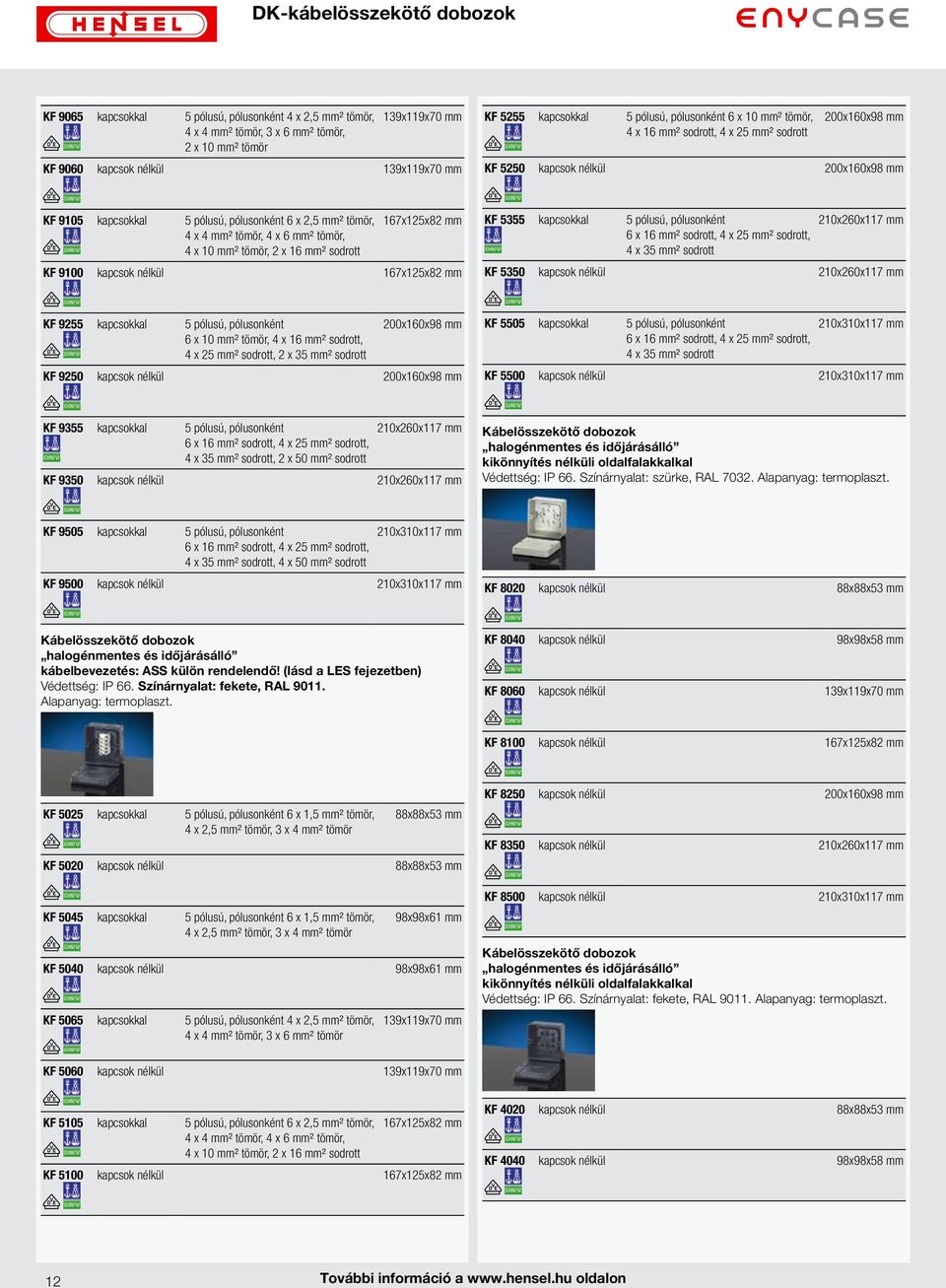 mm² tömör, 4 x 6 mm² tömör, 4 x 10 mm² tömör, 2 x 16 mm² sodrott KF 9100 kapcsok nélkül 167x125x82 mm KF 5355 kapcsokkal 5 pólusú, pólusonként 210x260x117 mm 4 x 35 mm² sodrott KF 5350 kapcsok nélkül
